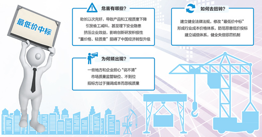 最低价中标，，，，，，，，该改改了